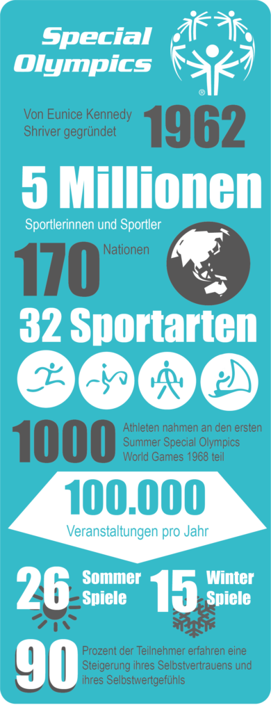 Infografik Special Olympics